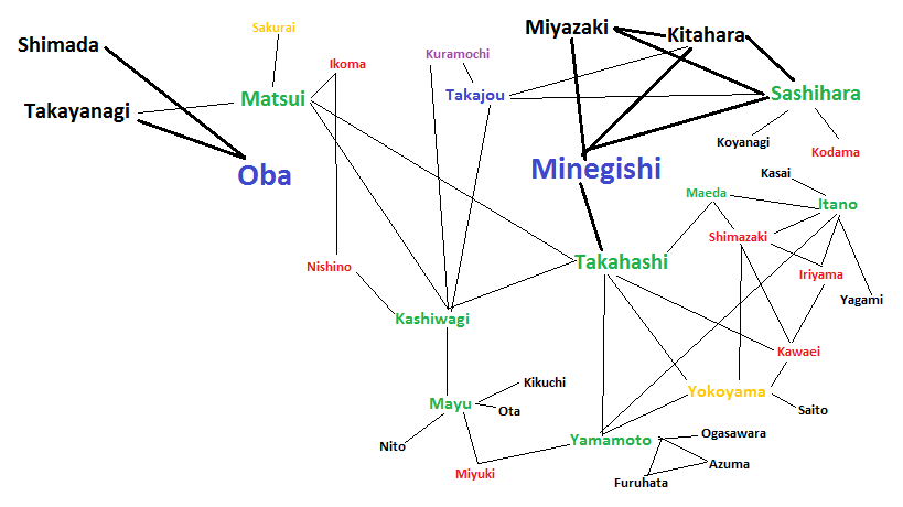 Majisuka Gakuen 2: Iiwake Maybe